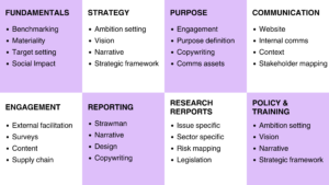 CONSULTING diagram