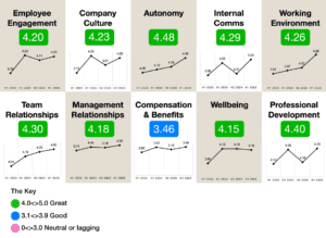 Employee Survey Results